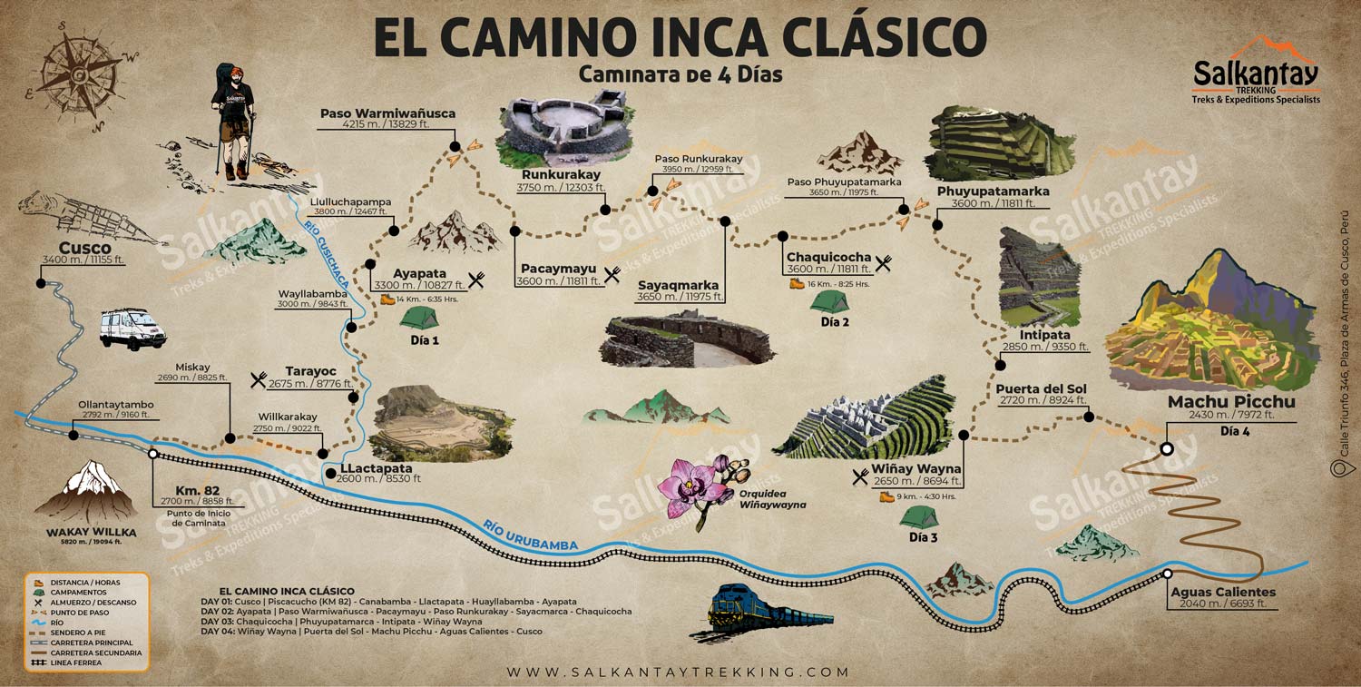 Mapa del camnino inca a Machu Picchu por 4 días
